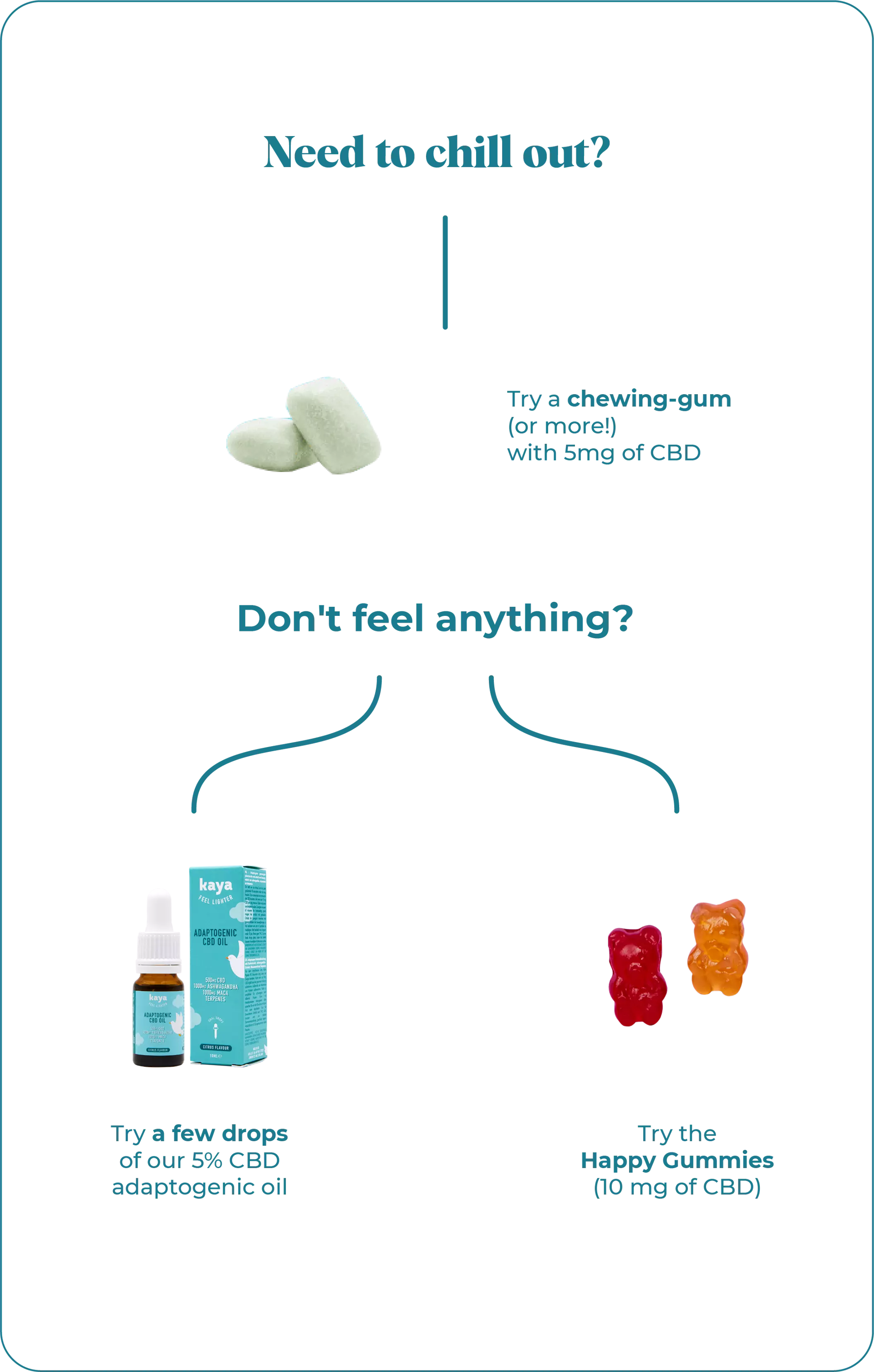 Infographic Kaya relaxing CBD chewing gum 