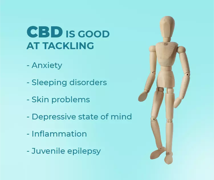 infographic explaining what cbd is good at tackling